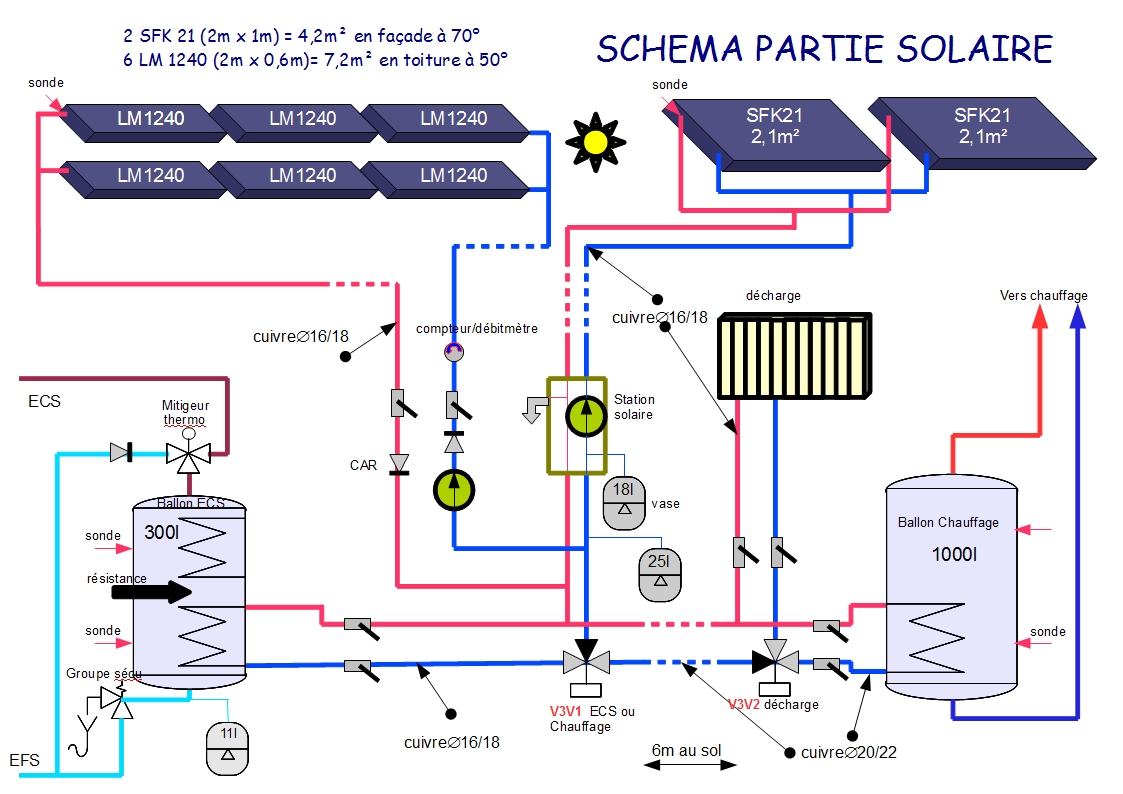 panneau solaire hydraulique